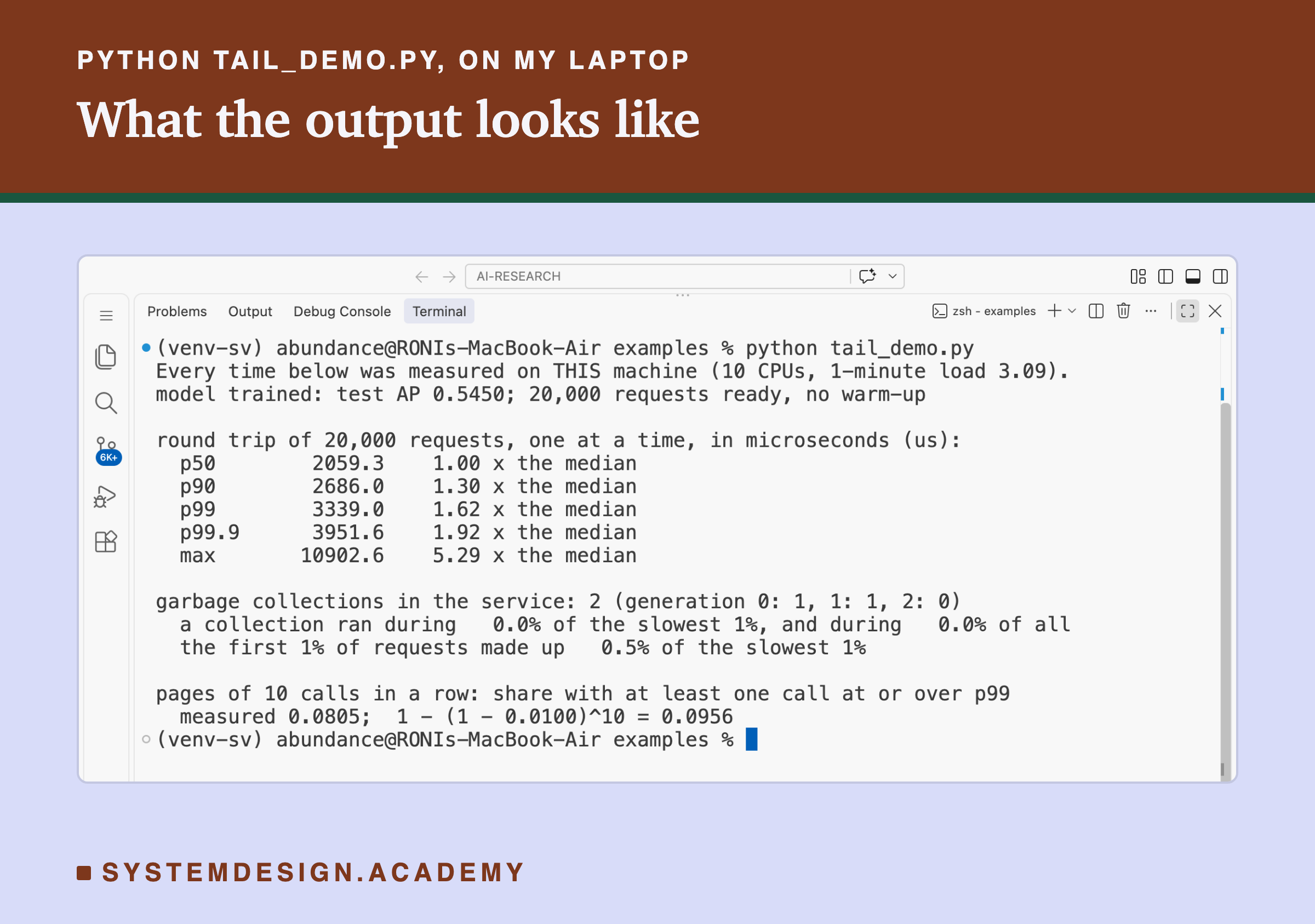 A real screenshot of VS Code's terminal on my laptop, in the venv-sv environment, after python tail_demo.py. Its first line says every time was measured on this machine, 10 CPUs, 1-minute load 3.09. The model trained to test AP 0.5450. The round trip of 20,000 requests, in microseconds: p50 2059.3, p90 2686.0, p99 3339.0 (1.62 x the median), p99.9 3951.6, max 10902.6. Garbage collections in the service: 2, one in generation 0 and one in generation 1; a collection ran during 0.0% of the slowest 1% and 0.0% of all requests; the first 1% of requests made up 0.5% of the slowest 1%. Pages of 10 calls in a row: measured 0.0805, against 1 - (1 - 0.0100)^10 = 0.0956.