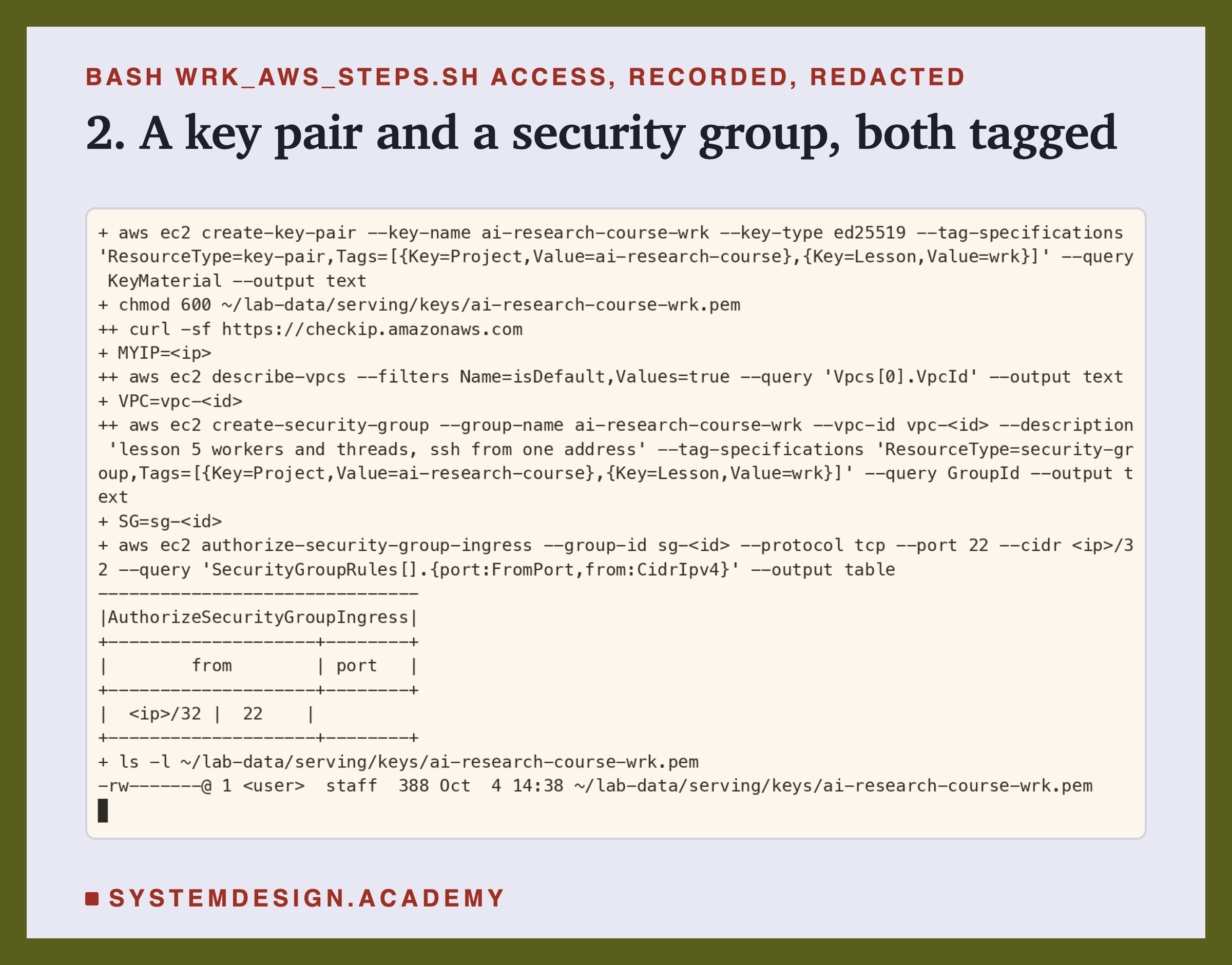 A real terminal recording of step 2, with the address, network and group ids replaced by placeholders. create-key-pair for ai-research-course-wrk with the tags Project and Lesson writes the key to the key file without printing it; chmod 600 on the key file; curl reads my address; describe-vpcs finds the default network; create-security-group makes the group ai-research-course-wrk with its tags; authorize-security-group-ingress prints a small table: from my address /32, port 22. Last line: the key file, readable only by its owner, 388 bytes.