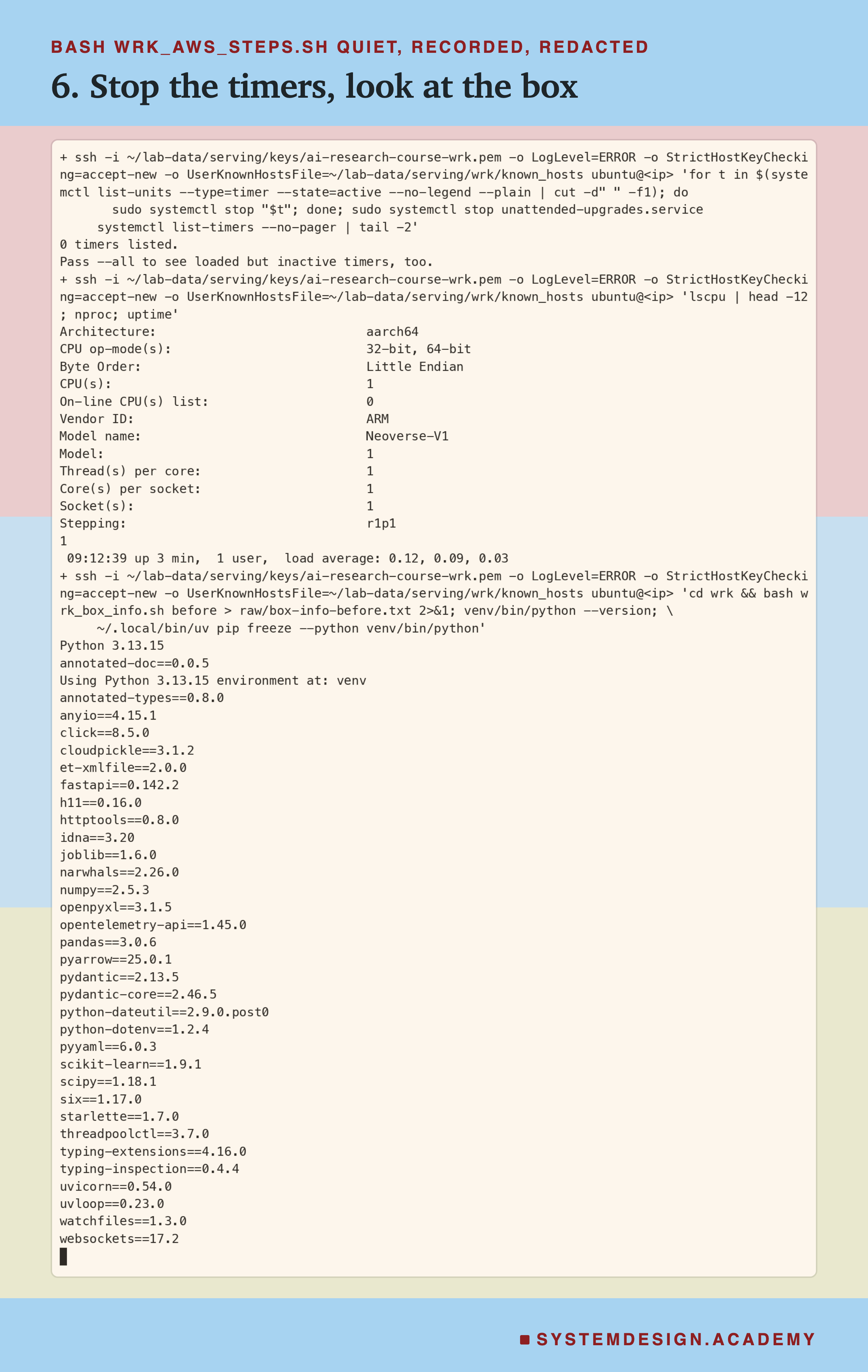 A real terminal recording of step 6, with the address replaced by a placeholder. Over ssh: stop every active timer and the unattended-upgrades service, after which systemctl prints 0 timers listed; lscpu prints architecture aarch64, 1 CPU, vendor ARM, model name Neoverse-V1, 1 thread per core, 1 core per socket; nproc prints 1; uptime prints up 3 min with load average 0.12, 0.09, 0.03. Then the box info is saved, and Python 3.13.15 and the full pip freeze are printed, including fastapi 0.142.2, numpy 2.5.3, scikit-learn 1.9.1, threadpoolctl 3.7.0, uvicorn 0.54.0 and uvloop 0.23.0.