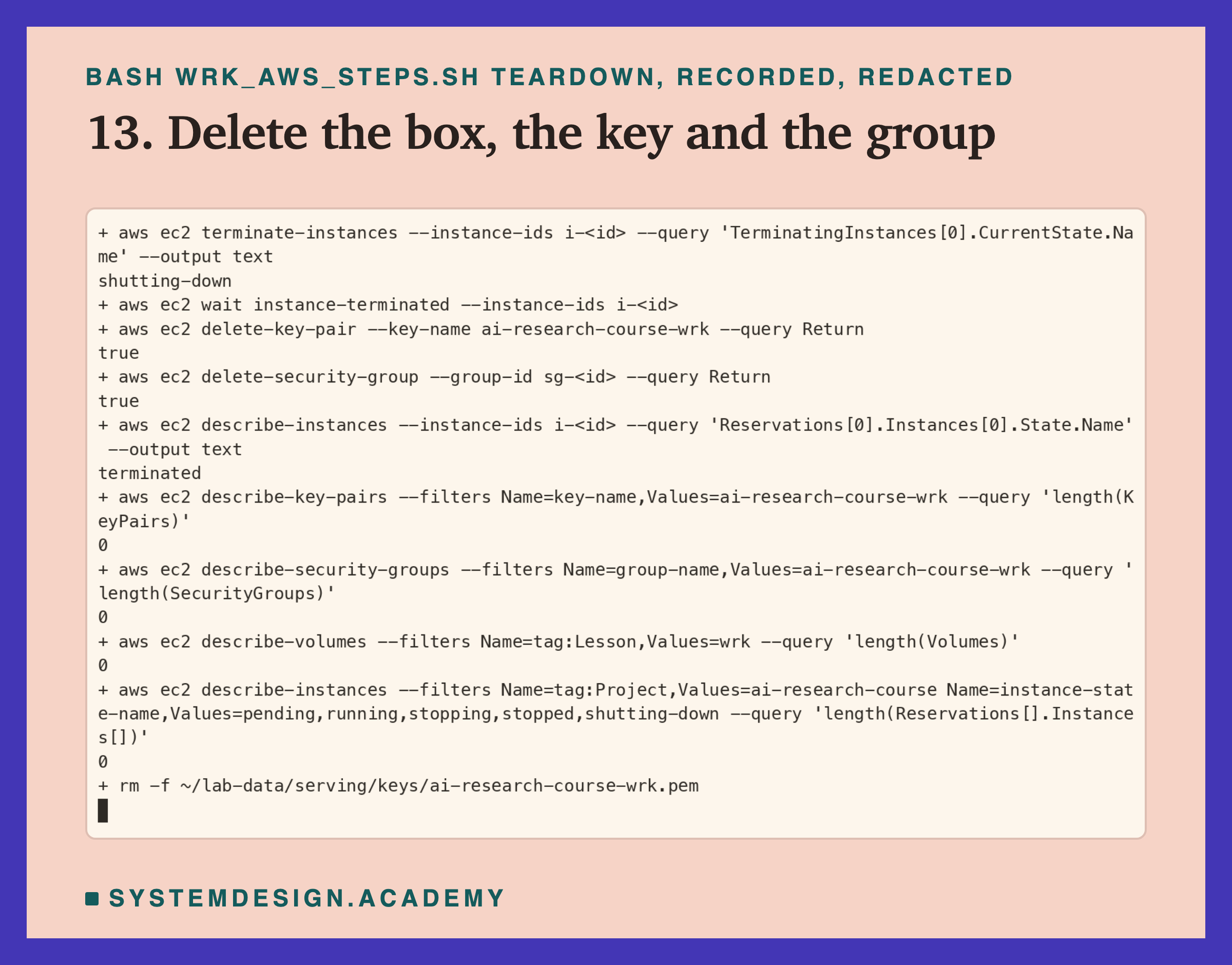 A real terminal recording of step 13, with the instance and group ids replaced by placeholders. terminate-instances prints shutting-down; wait instance-terminated; delete-key-pair prints true; delete-security-group prints true. Then the checks: describe-instances prints terminated; the count of key pairs named ai-research-course-wrk is 0; the count of security groups of that name is 0; the count of volumes tagged Lesson=wrk is 0; the count of course instances not terminated is 0. Last, the key file is removed.