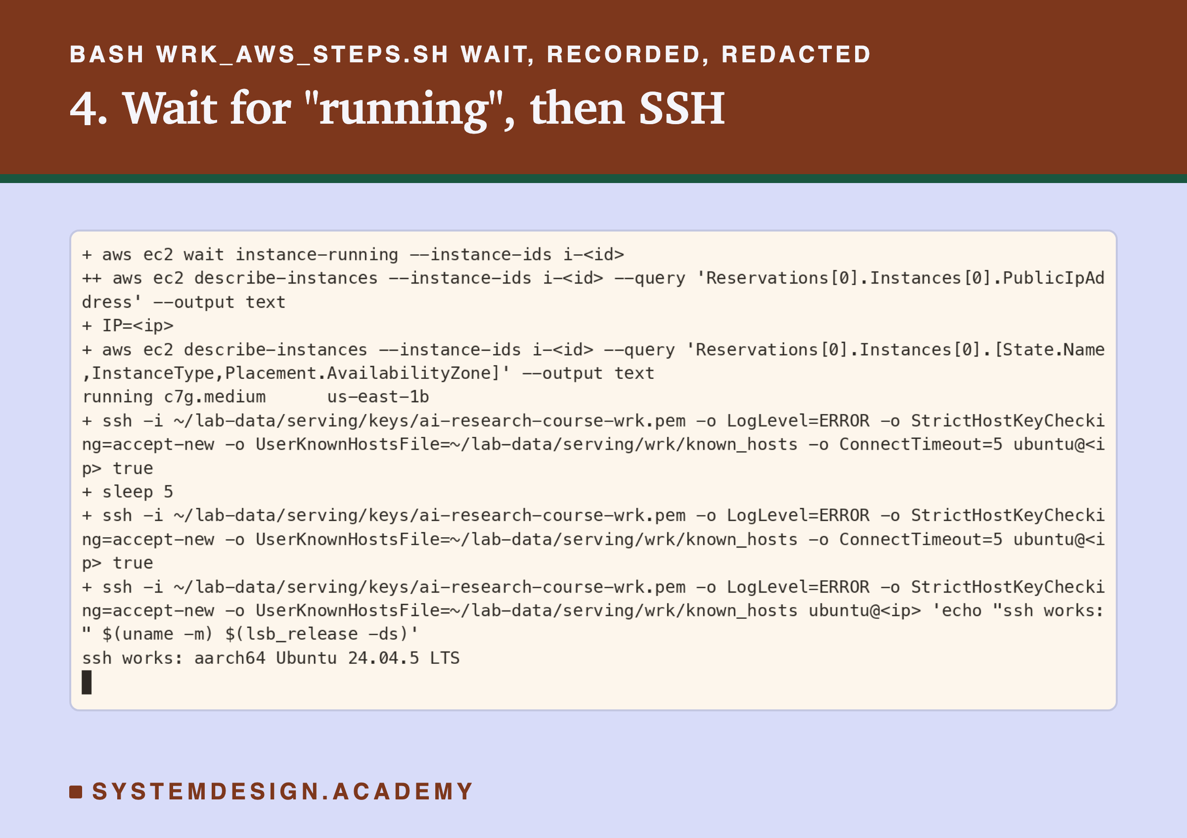 A real terminal recording of step 4, with the instance id and address replaced by placeholders. aws ec2 wait instance-running; describe-instances reads the public address into IP; describe-instances prints running, c7g.medium, us-east-1b. Then ssh with ConnectTimeout=5 runs true and fails twice with a sleep 5 between, and a third ssh answers: ssh works, aarch64, Ubuntu 24.04.5 LTS.