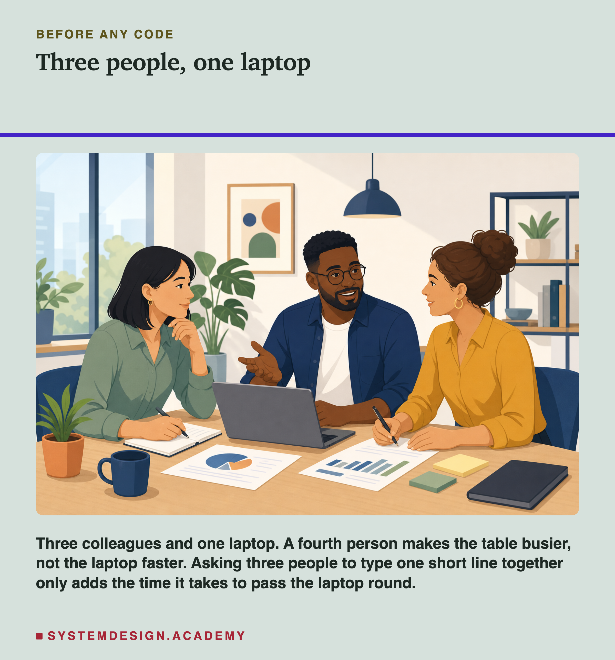 A flat illustration of three colleagues at one table, two women and a man, talking and writing in notebooks around a single open laptop, with charts on paper and a plant. Below the picture: three colleagues and one laptop; a fourth person makes the table busier, not the laptop faster; asking three people to type one short line together only adds the time it takes to pass the laptop round.