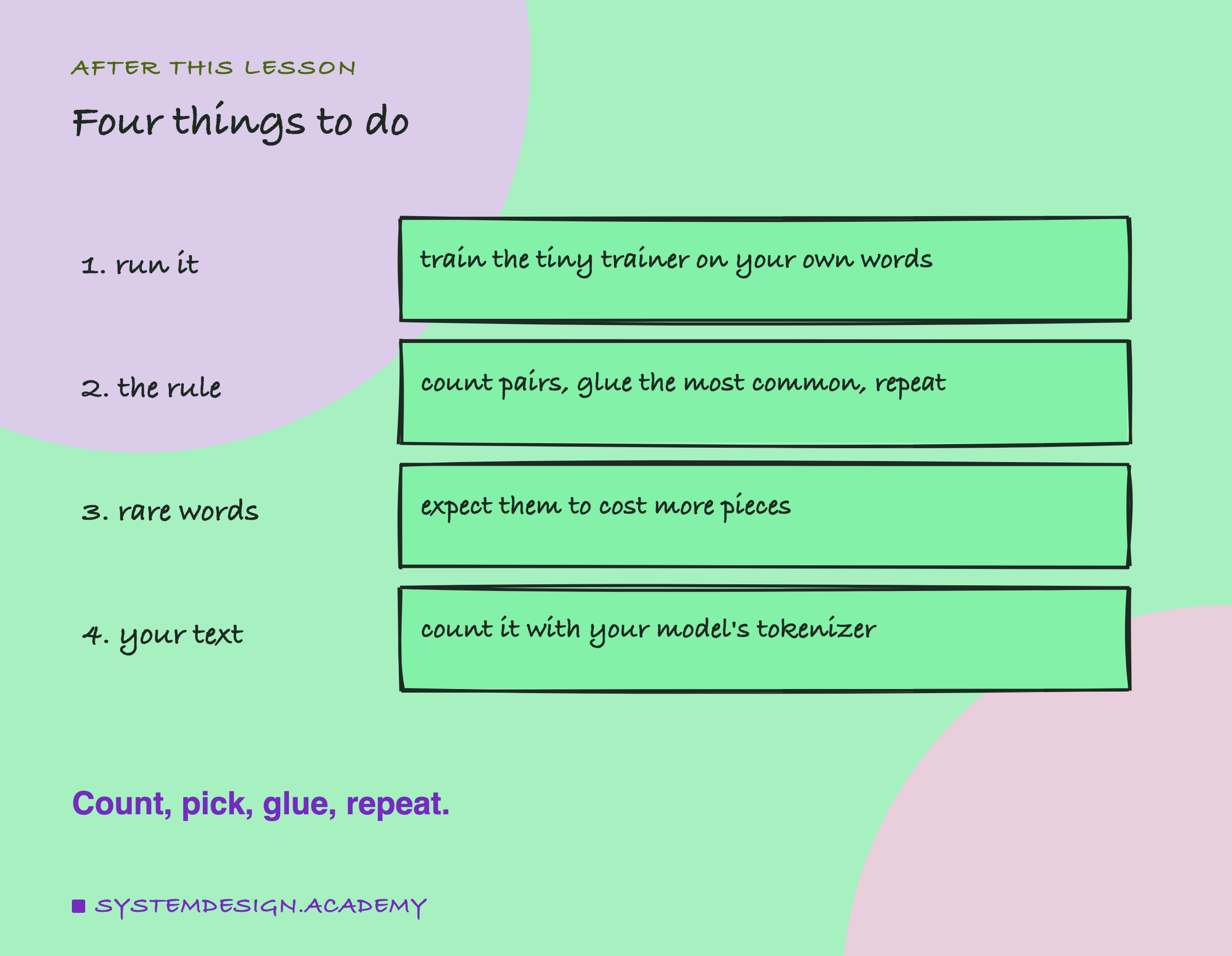 A hand-drawn list of four things to do: run the tiny trainer on your own words, remember the rule of counting pairs and gluing the most common, expect rare words to cost more pieces, and count your text with your model's tokenizer.
