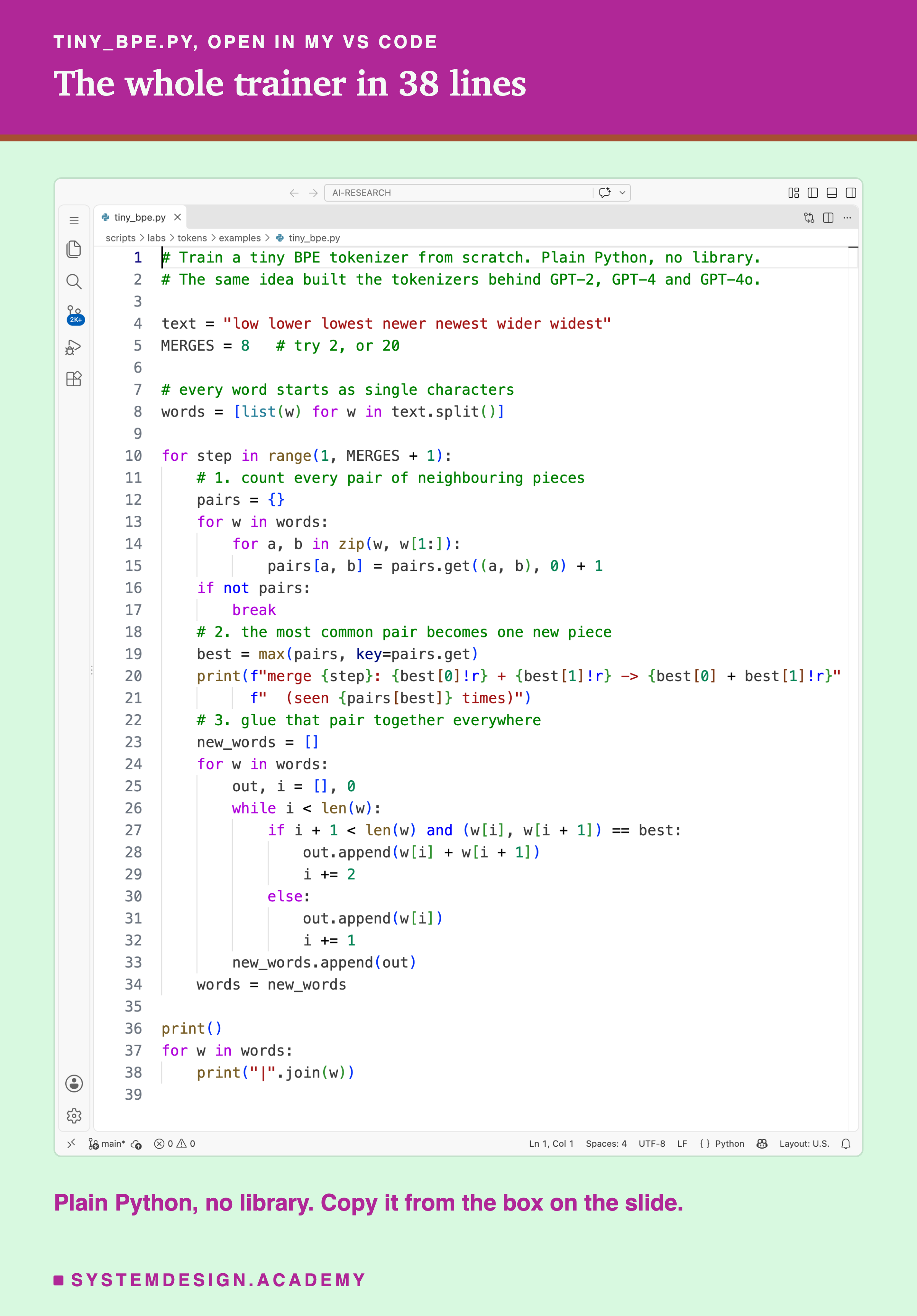 A real screenshot of tiny_bpe.py open in VS Code: 38 lines of plain Python that split seven words into characters, then repeat 8 times: count every pair of neighbouring pieces, pick the most common, and glue it together everywhere.