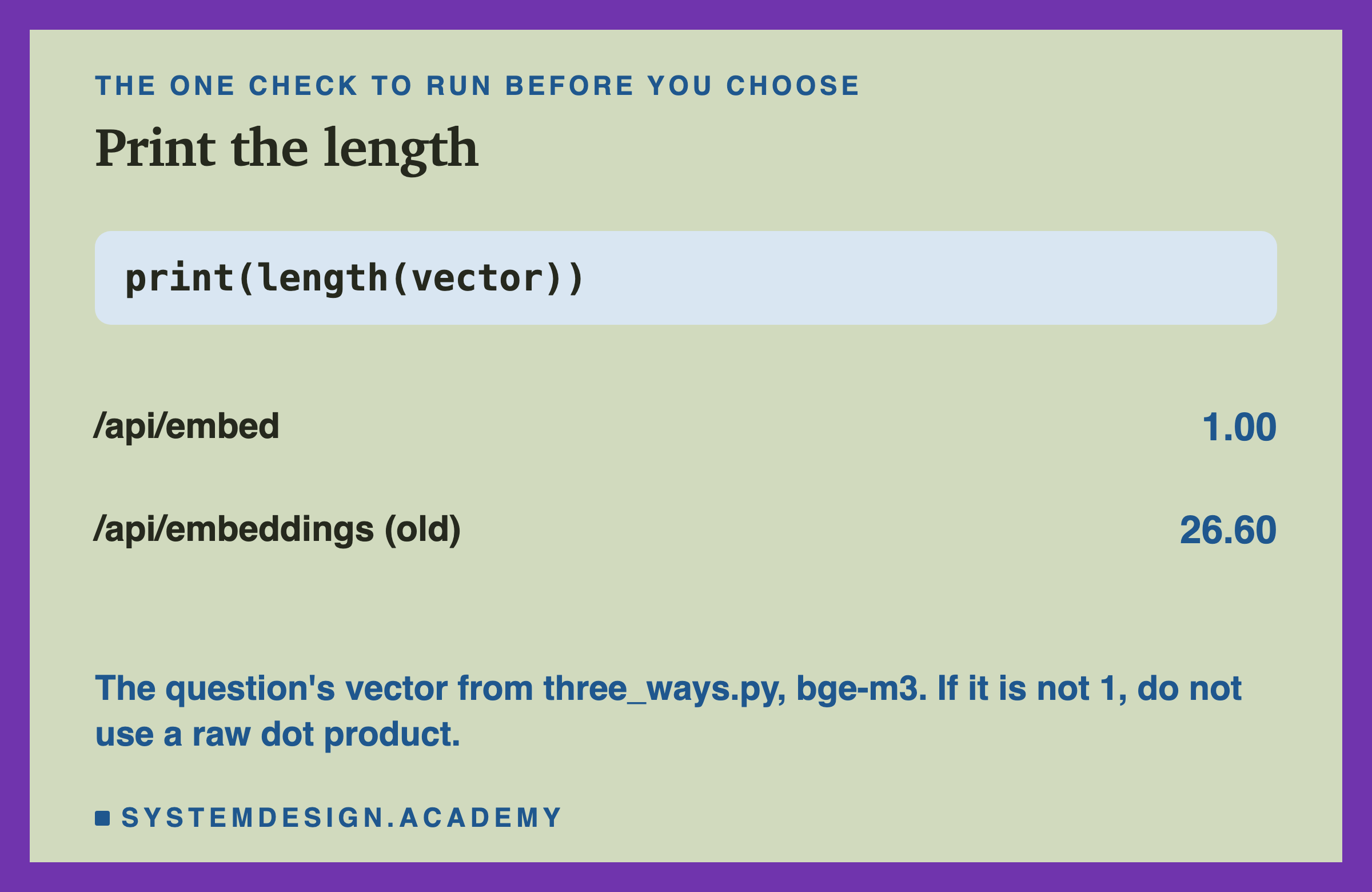A card titled print the length, with the code print(length(vector)). Below: /api/embed gives 1.00; /api/embeddings, the old one, gives 26.60. A note says this is the question's vector from three_ways.py with bge-m3, and if it is not 1, do not use a raw dot product.