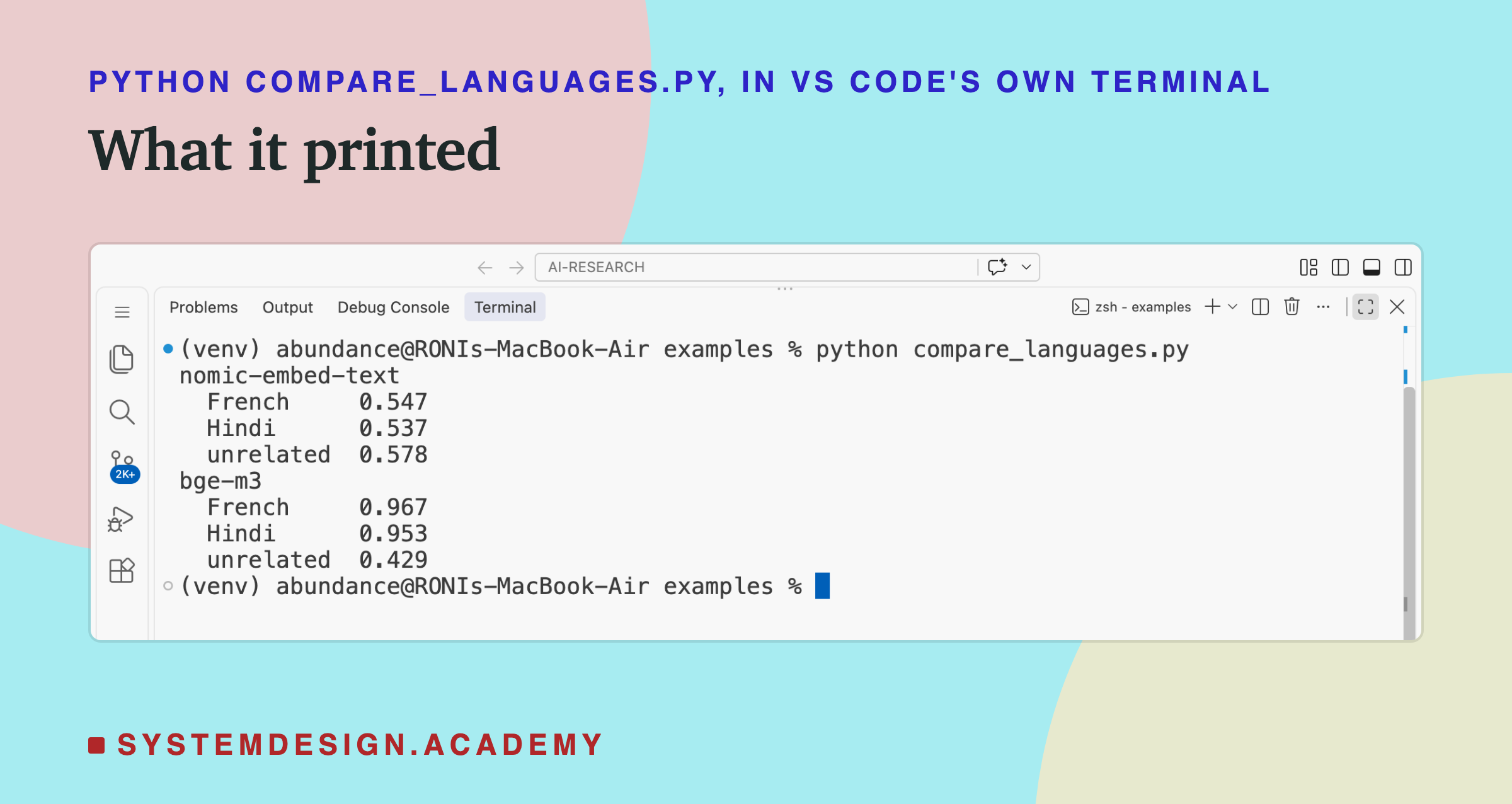 A real screenshot of VS Code's terminal after running python compare_languages.py. nomic-embed-text: French 0.547, Hindi 0.537, unrelated 0.578. bge-m3: French 0.967, Hindi 0.953, unrelated 0.429.