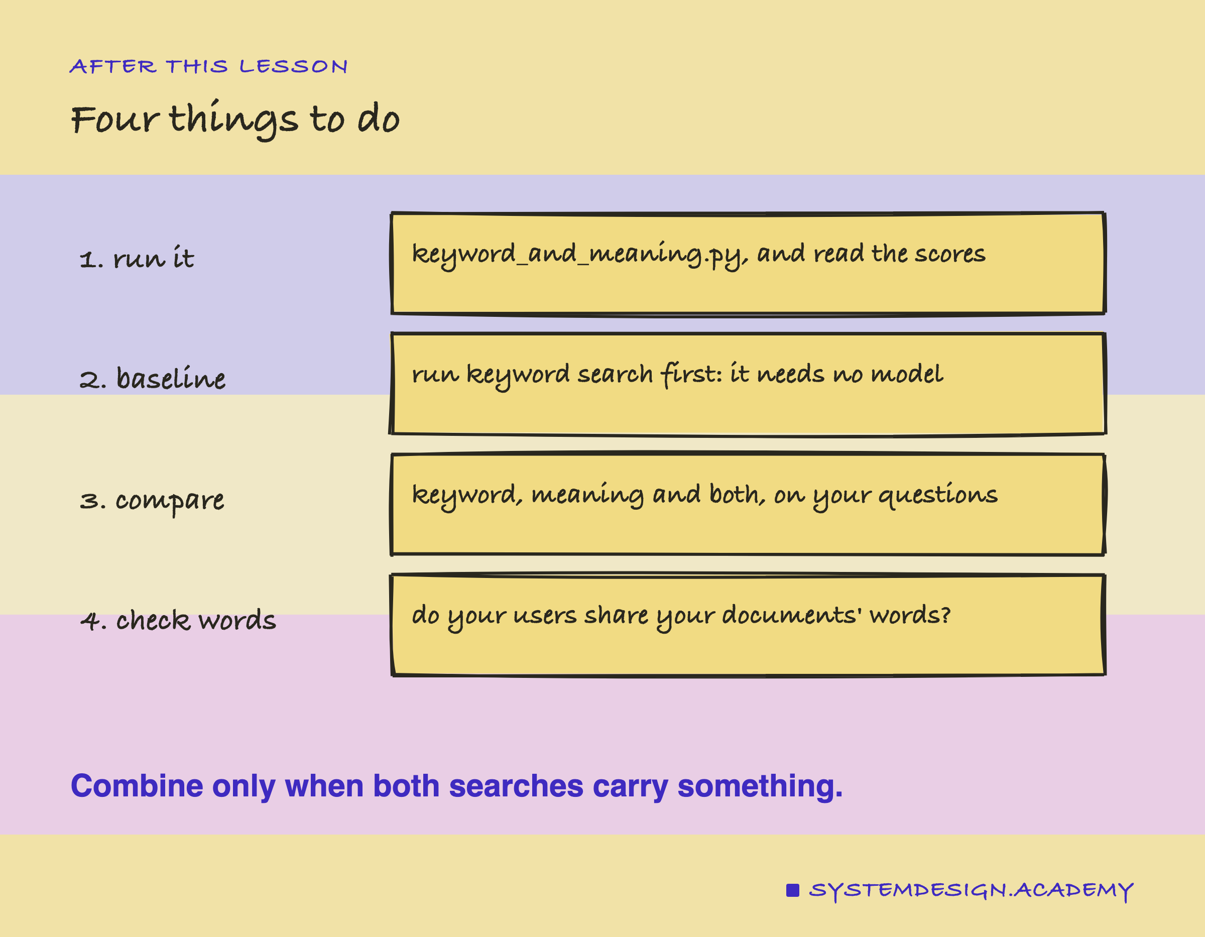 A hand-drawn list of four things to do: run keyword_and_meaning.py and read the scores; run keyword search first as a baseline, it needs no model; compare keyword, meaning and both on your questions; and check whether your users share your documents' words. A note says combine only when both searches carry something.