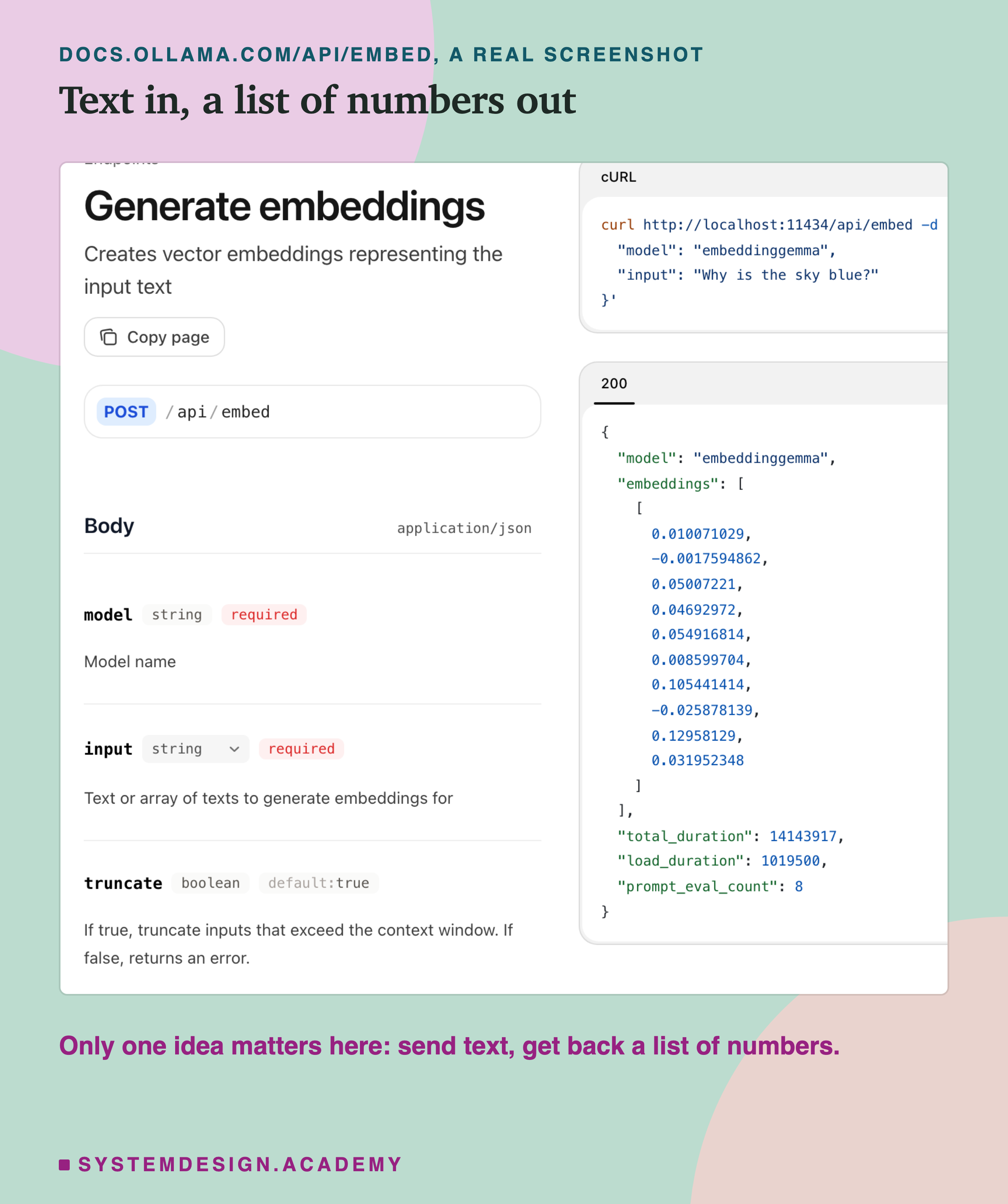 A real screenshot of Ollama's documentation for the embed endpoint: you send a model name and text, and get back a list of numbers. The example uses a model called embeddinggemma. A note says only one idea matters: send text, get back a list of numbers.