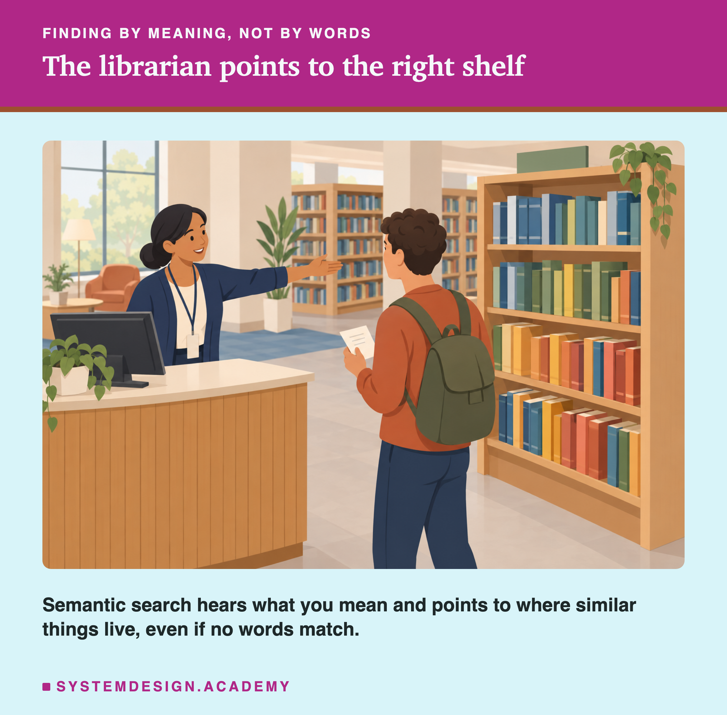 An illustration of a library helper at an information desk pointing a visitor with a question note toward a section of shelves where books on the same subject stand together.