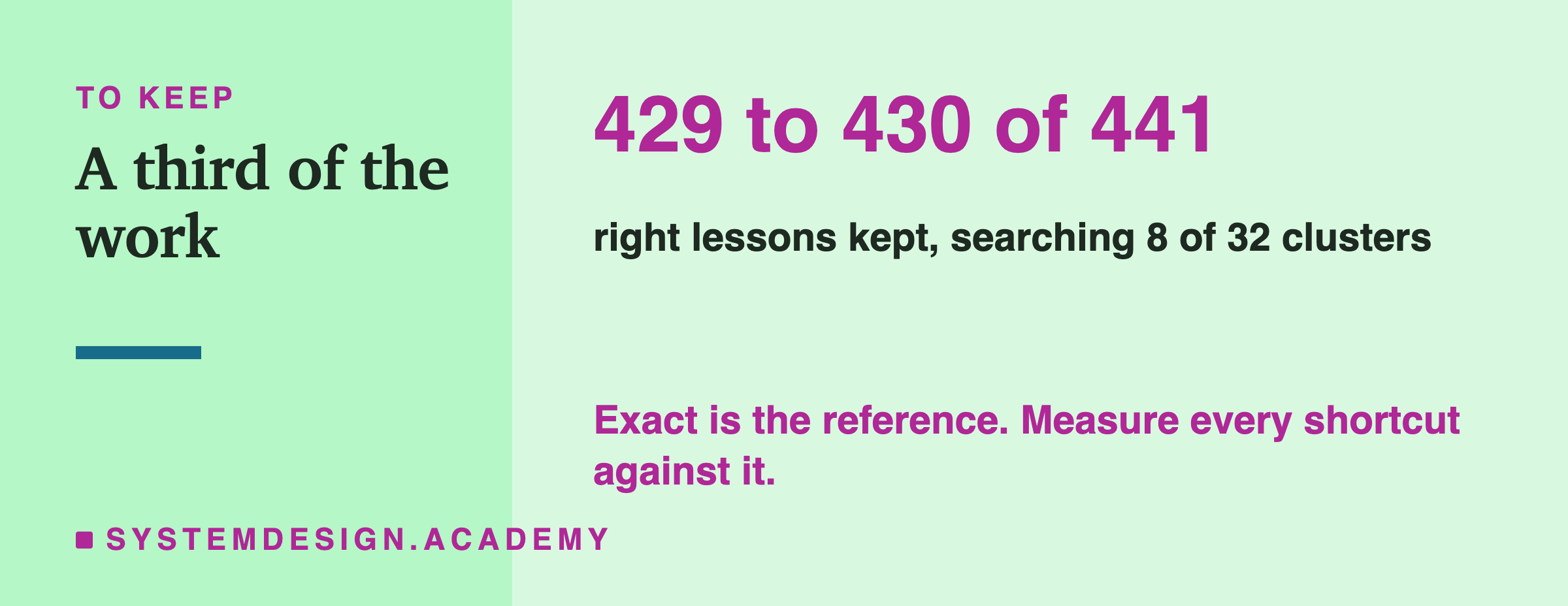 The number to keep: 429 to 430 of 441, right lessons kept searching 8 of 32 clusters. A note says exact is the reference: measure every shortcut against it.