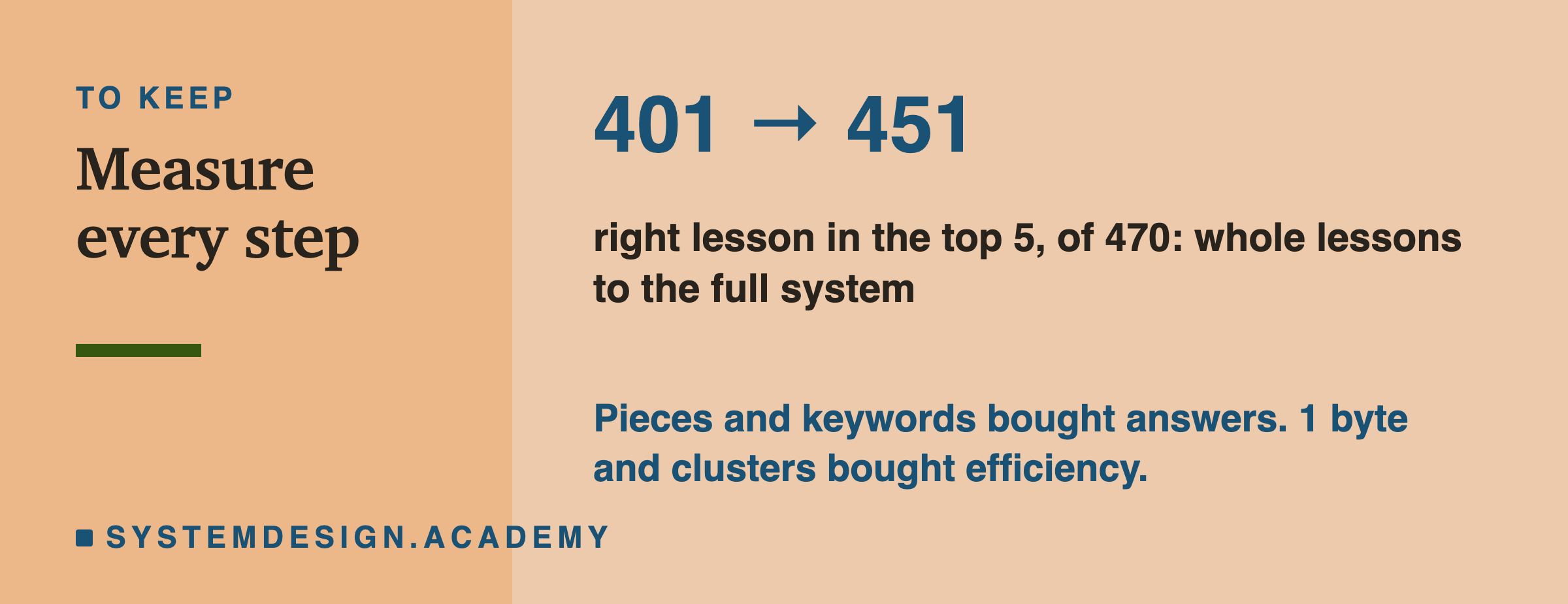 The number to keep: 401 to 451, right lesson in the top 5 of 470, whole lessons to the full system. A note says pieces and keywords bought answers, and 1 byte and clusters bought efficiency.