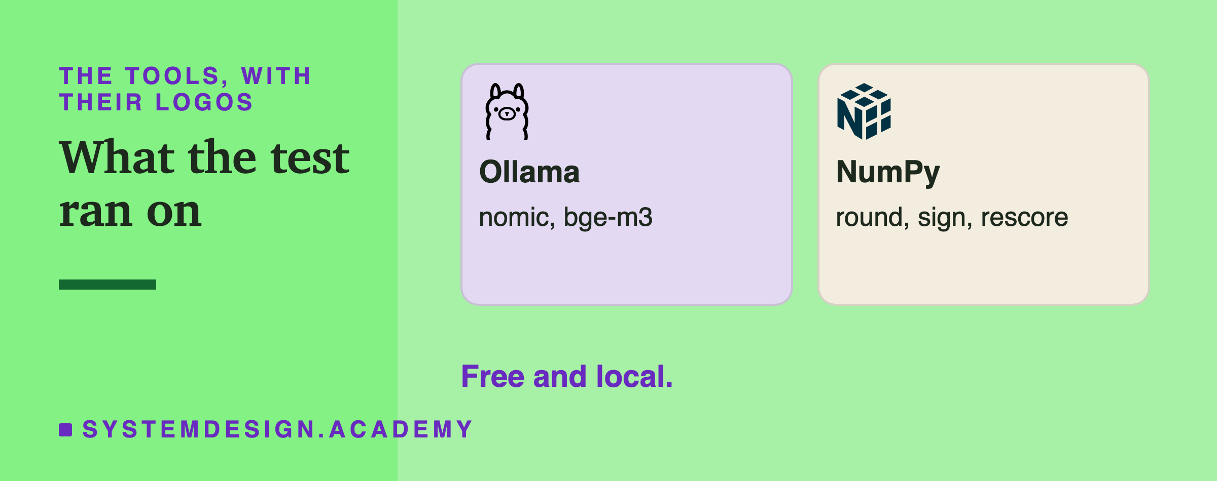 Two cards with logos: Ollama running nomic and bge-m3, and NumPy rounding, taking signs and rescoring. A note says it is free and local.