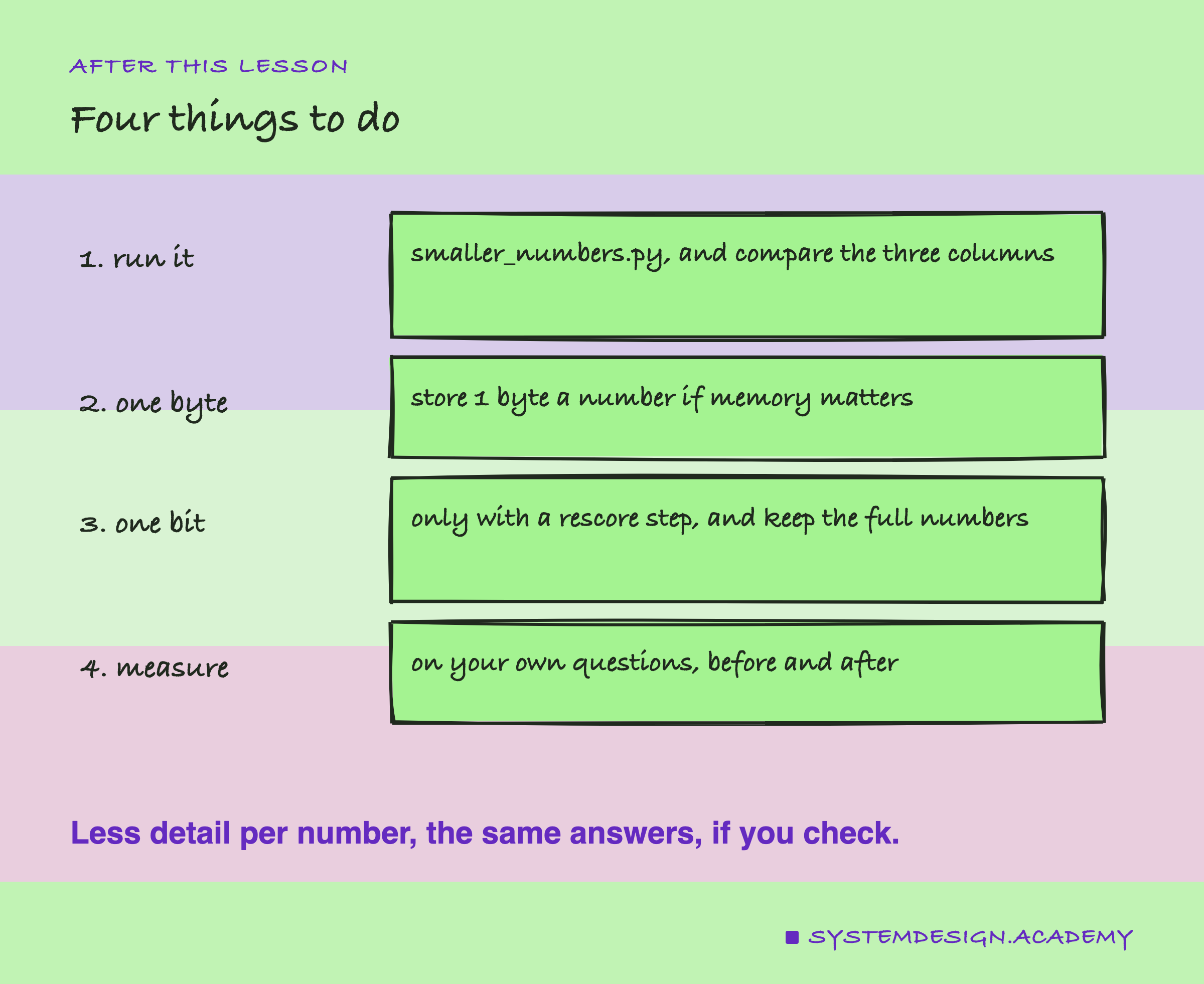 A hand-drawn list of four things to do: run smaller_numbers.py and compare the three columns; store 1 byte for each number if memory matters; use 1 bit only with a rescore step, and keep the full numbers; and measure on your own questions, before and after. A note says less detail per number, the same answers, if you check.