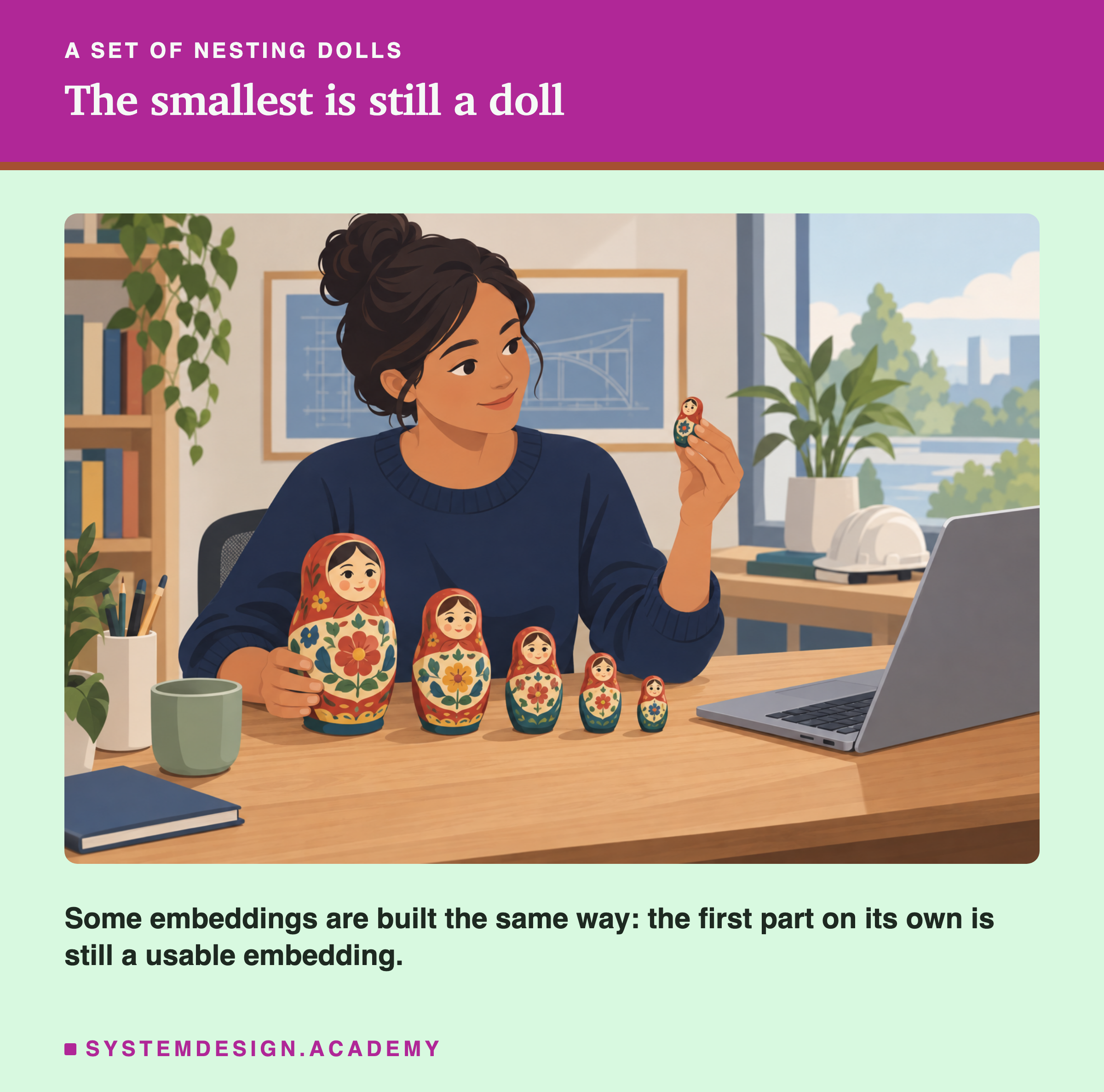 A flat illustration of an engineer at a desk with a row of painted nesting dolls from largest to smallest, holding up the smallest one, which is still a complete doll, beside an open laptop. A line says some embeddings are built the same way: the first part on its own is still a usable embedding.