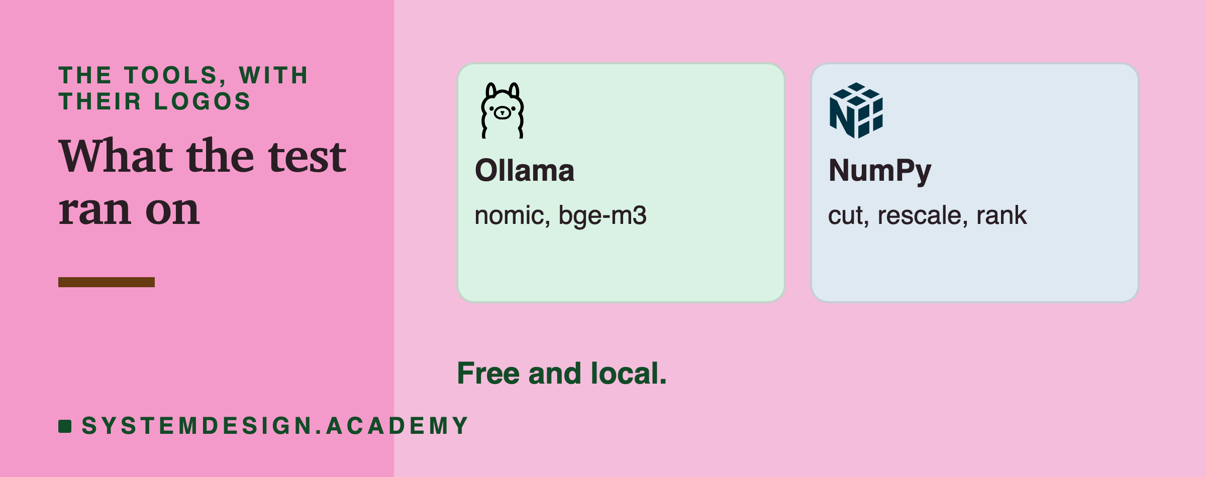 Two cards with logos: Ollama running nomic and bge-m3, and NumPy cutting, rescaling and ranking. A note says it is free and local.