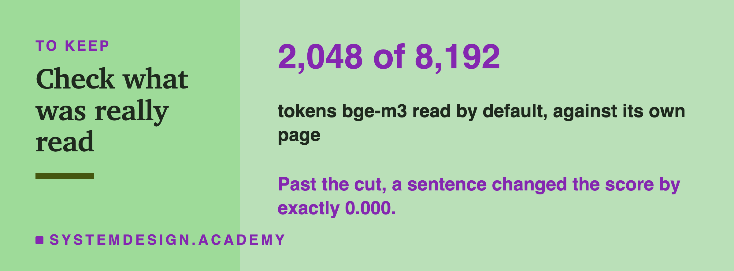 The number to keep: bge-m3 read 2,048 of the 8,192 tokens its page promises, with Ollama's defaults. Past the cut, a sentence changed the score by exactly 0.000.