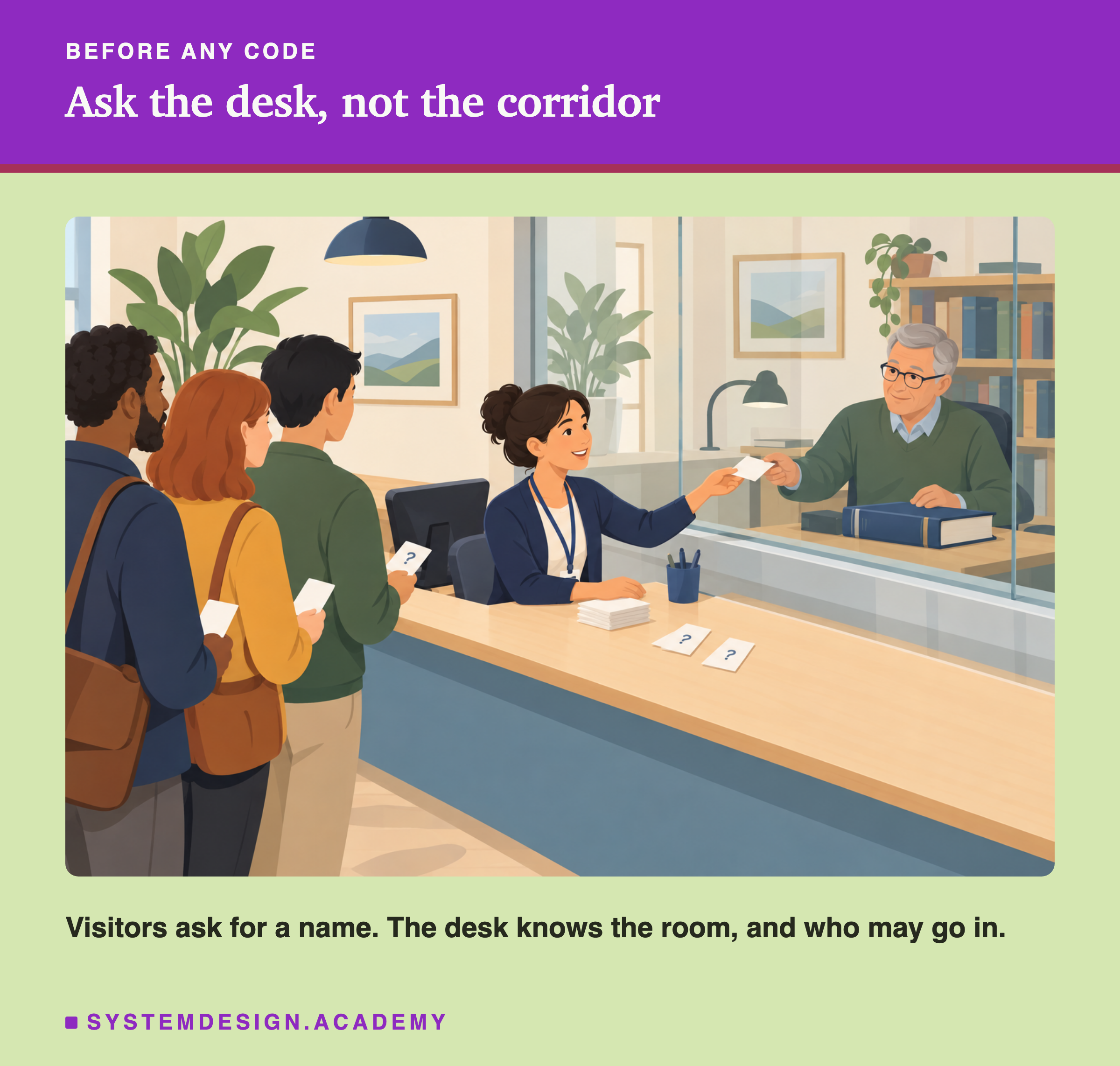 A flat illustration of an office front desk: three visitors wait in a line holding cards with question marks, a woman at the desk hands a card through a glass window to an older man who sits behind it with a thick book. Below the scene: visitors ask for a name; the desk knows the room, and who may go in.