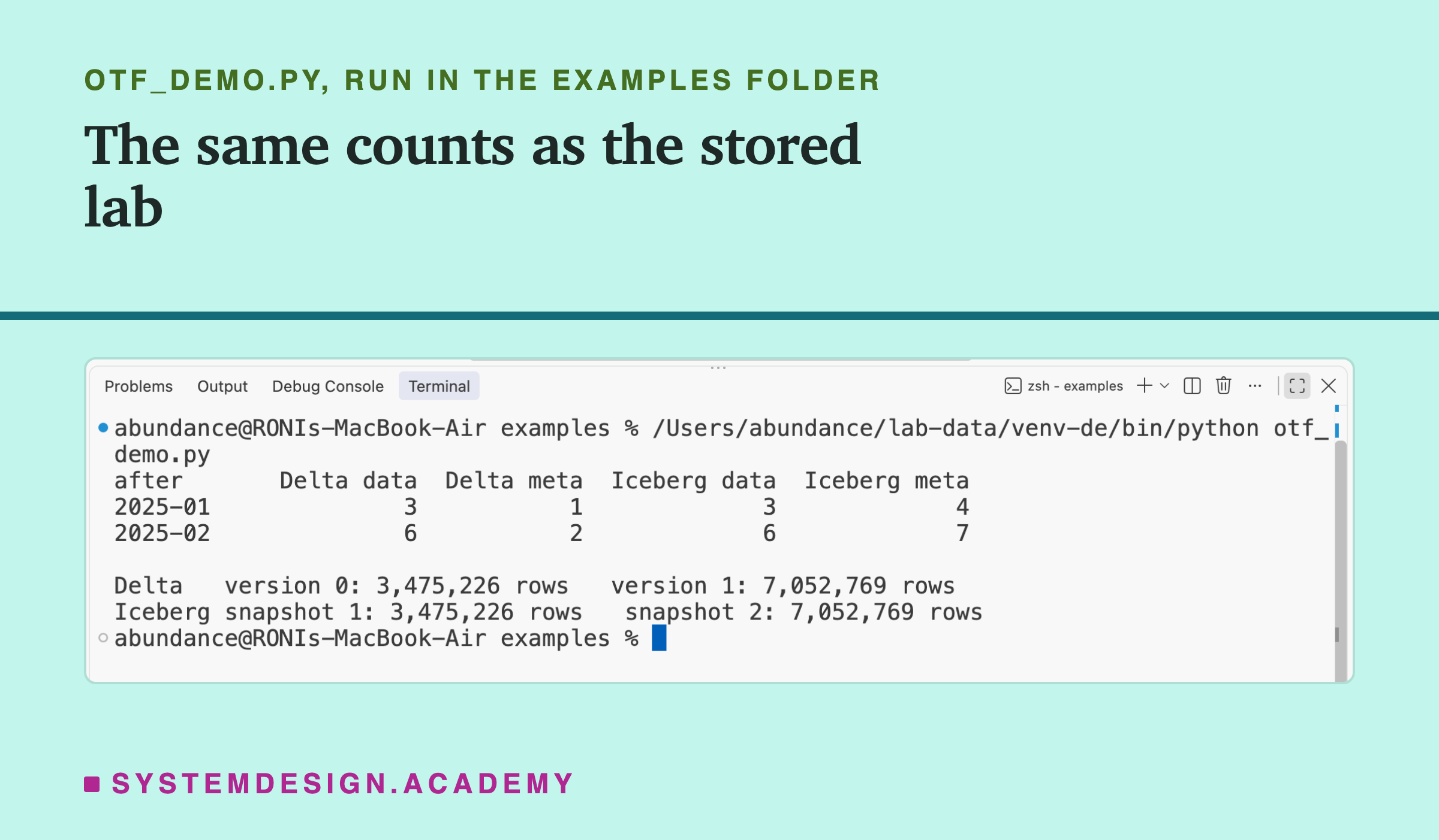 A real screenshot of VS Code's terminal after running otf_demo.py. It prints a table with the columns after, Delta data, Delta meta, Iceberg data and Iceberg meta. After 2025-01: 3, 1, 3, 4. After 2025-02: 6, 2, 6, 7. Then Delta version 0, 3,475,226 rows, version 1, 7,052,769 rows, and Iceberg snapshot 1, 3,475,226 rows, snapshot 2, 7,052,769 rows.