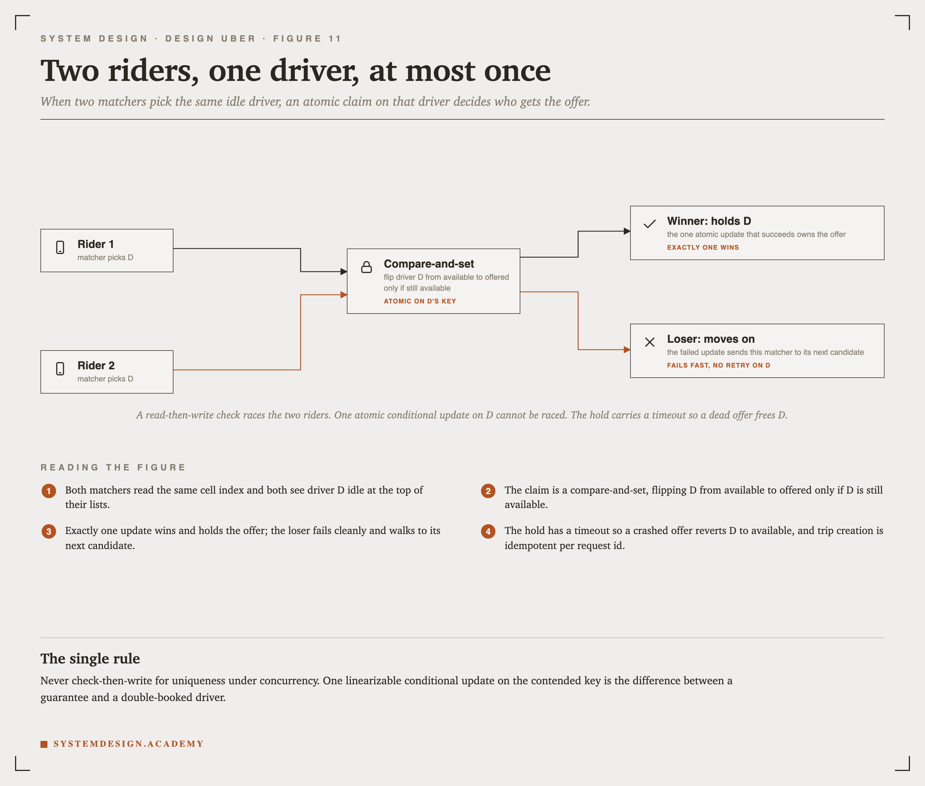 uber-deep diagram