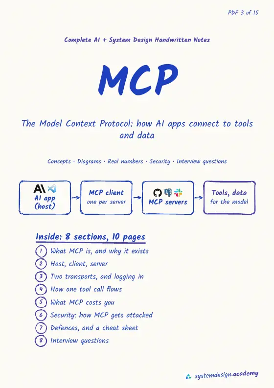 The top of the real cover page of PDF 3, MCP: its title, subtitle and a small diagram.