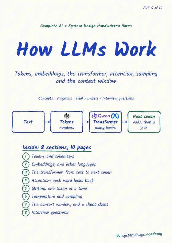 The top of the real cover page of PDF 5, How LLMs Work: its title, subtitle and a small diagram.
