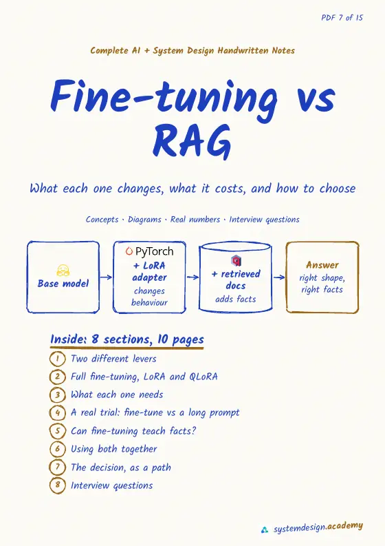 The top of the real cover page of PDF 7, Fine-tuning vs RAG: its title, subtitle and a small diagram.